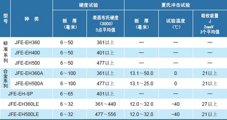 機械性能